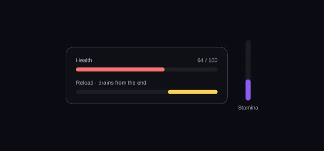 Three bars: a red Health bar filled to about two thirds and labelled 64 of 100, a gold Reload bar filled from the right, and a tall vertical purple Stamina bar filled from the bottom to about a third.